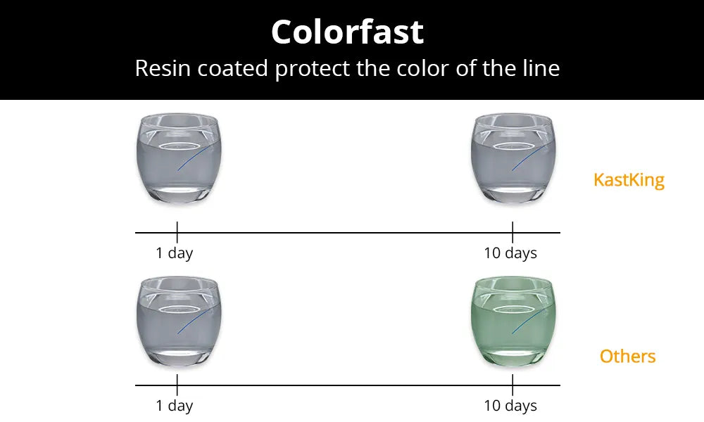 Kastking Fishing Line